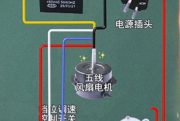 玩具电风扇和电池如何接上开关 玩具电风扇和电池如何接上开关线 玩具电风扇和电池如何接上开关 玩具电风扇和电池如何接上开关线