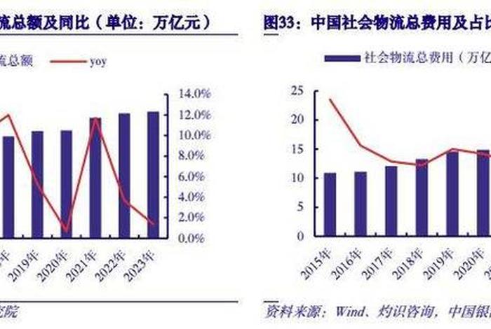 跨境电商物流平台占比(跨境电商物流平台占比大吗) 跨境电商物流平台占比(跨境电商物流平台占比大吗)