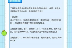 学电商好就业吗、学电商好就业吗男生