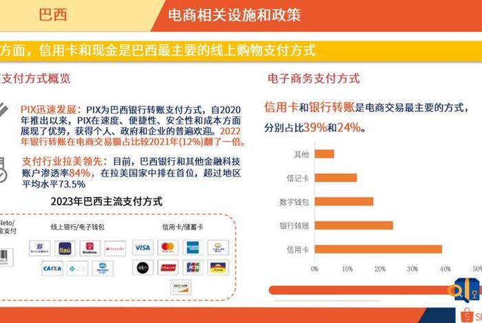 巴西电商市场的定义,巴西电子市场 巴西电商市场的定义,巴西电子市场