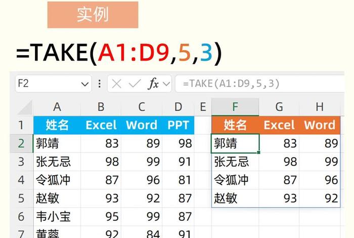 电商takerate算法，take rate 电商