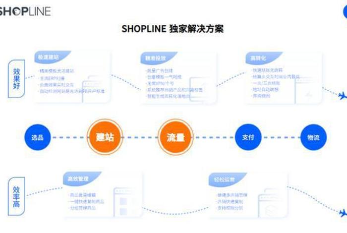 出海电商建站解决方案 - 出海电商建站解决方案怎么写 出海电商建站解决方案 - 出海电商建站解决方案怎么写
