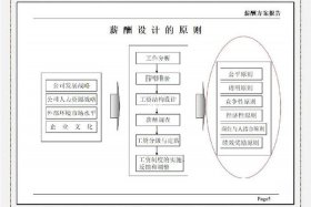 电商公司买手市场薪酬，电商公司买手市场薪酬结构