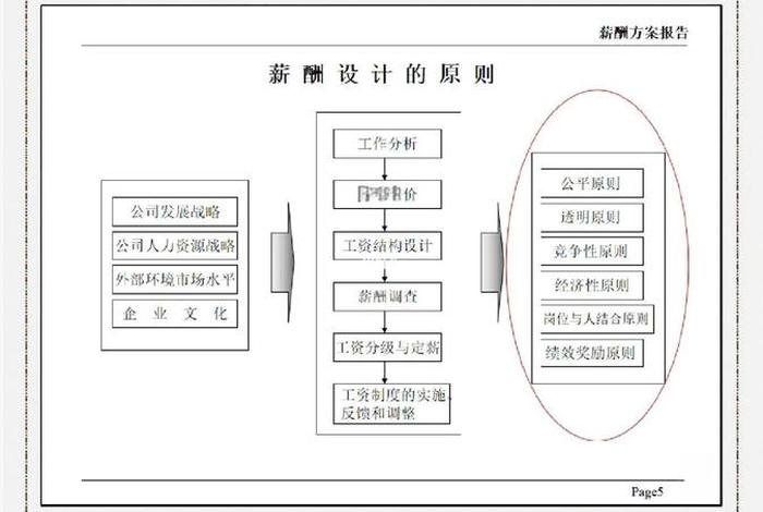 电商公司买手市场薪酬，电商公司买手市场薪酬结构