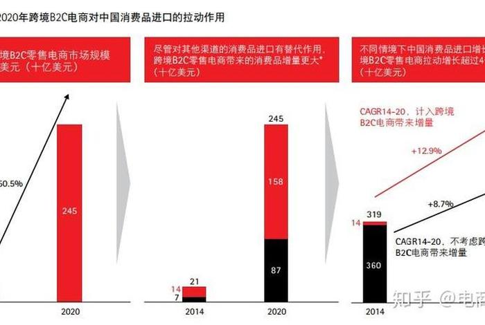 垮境电商赚钱吗 - 垮境电商赚钱吗知乎 垮境电商赚钱吗 - 垮境电商赚钱吗知乎