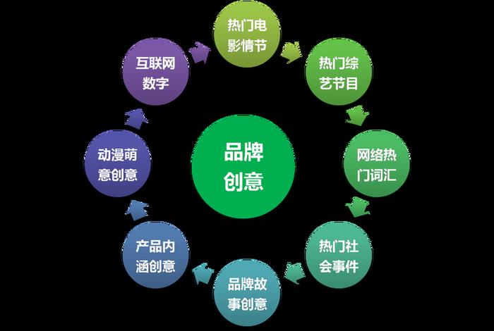 电商新媒体分类，电商新媒体分类是什么