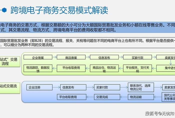 跨境电商物流平台融资 跨境电商物流平台融资渠道 跨境电商物流平台融资 跨境电商物流平台融资渠道