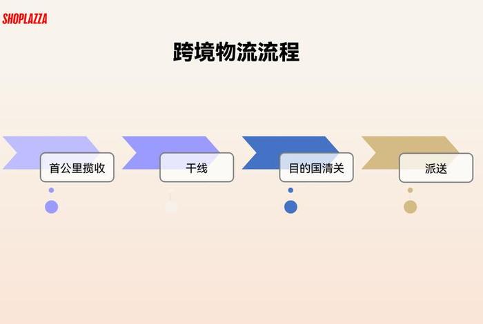 跨境物流怎么发货 - 跨境物流怎么发货最快 跨境物流怎么发货 - 跨境物流怎么发货最快