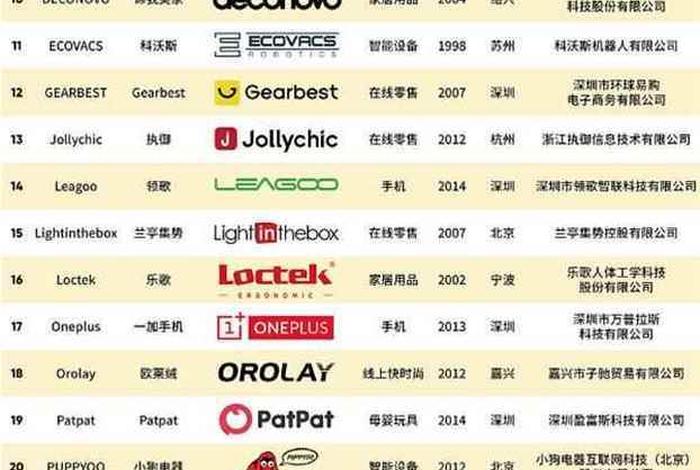 电商排名前10名,电商排名前10名品牌 电商排名前10名,电商排名前10名品牌