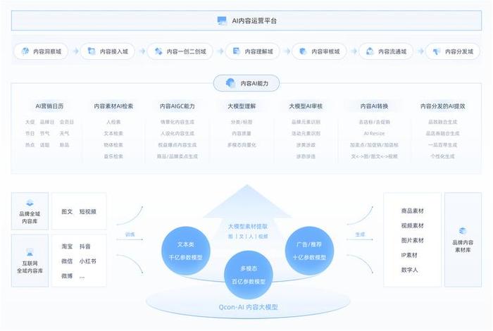 ai电商运营 ai电商运营十大方案和步骤 ai电商运营 ai电商运营十大方案和步骤