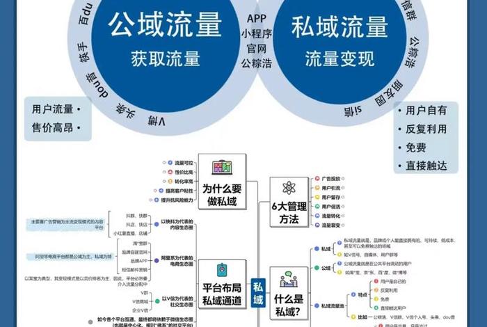 直播电商的本质是私域流量吗，直播电商的本质是私域流量吗对吗