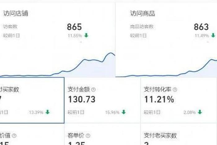 做电商怎么样3个月赚30万 - 做电商怎么样3个月赚30万元 做电商怎么样3个月赚30万 - 做电商怎么样3个月赚30万元