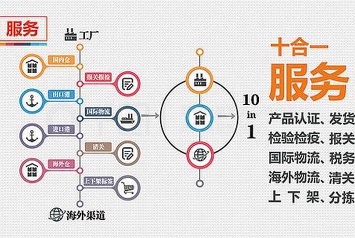 跨境电商收款操作流程包括哪些环节、跨境电商收款操作流程包括哪些环节呢