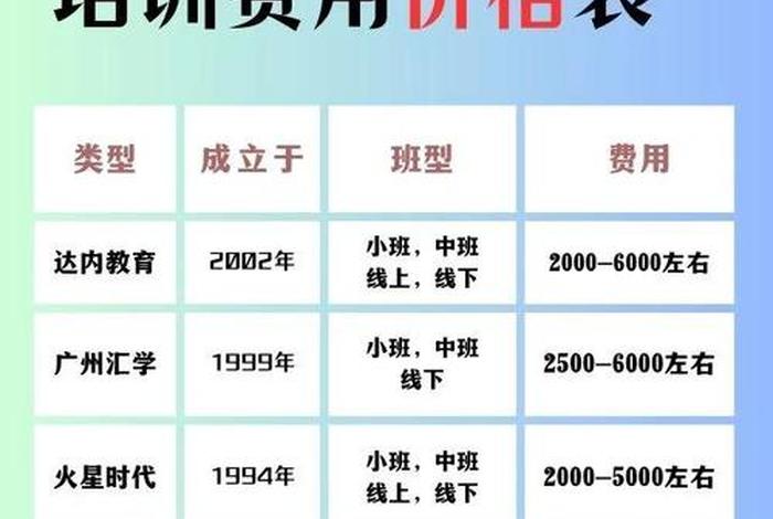 美迪电商培训学费多少,美迪电商培训学费多少钱一个月 美迪电商培训学费多少,美迪电商培训学费多少钱一个月