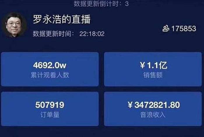 罗永浩直播电商的盈利模式;罗永浩的直播电商公司 罗永浩直播电商的盈利模式;罗永浩的直播电商公司