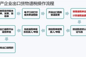 跨境电商如何退税 跨境电商如何退税申请