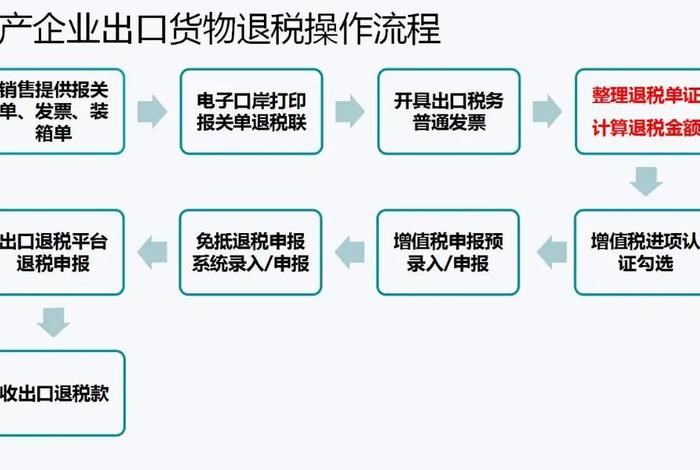 跨境电商如何退税 跨境电商如何退税申请