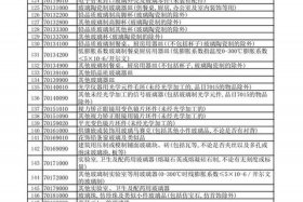 跨境电商出口退税（跨境电商出口退税问题）