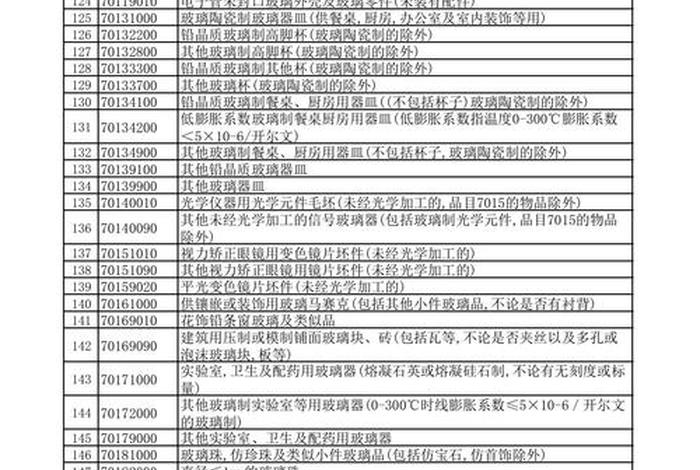 跨境电商出口退税(跨境电商出口退税问题) 跨境电商出口退税(跨境电商出口退税问题)