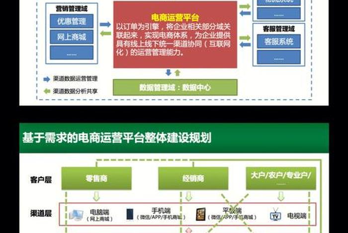 电商商品管理;电商商品管理思路 电商商品管理;电商商品管理思路