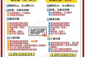 抖音电商带货怎么注销 - 抖音电商带货怎么注销掉