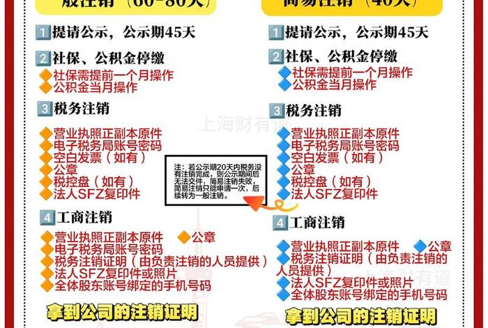 抖音电商带货怎么注销 - 抖音电商带货怎么注销掉 抖音电商带货怎么注销 - 抖音电商带货怎么注销掉