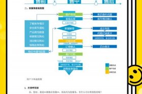 一个新手怎么做电商客服赚钱、一个新手怎么做电商客服赚钱呢