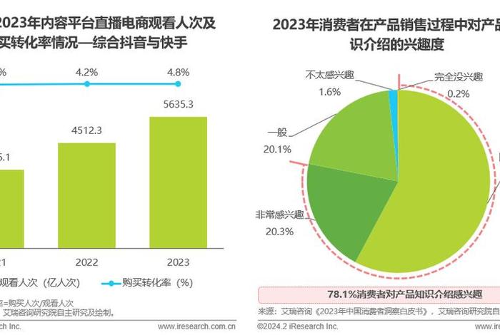抖音直播电商现状 - 抖音直播电商营销模式发展现状与改进措施 抖音直播电商现状 - 抖音直播电商营销模式发展现状与改进措施