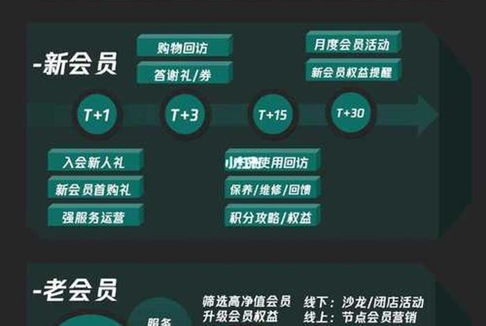 会员制电商平台符合经济规律吗 - 会员制电商平台如何发展新用户 会员制电商平台符合经济规律吗 - 会员制电商平台如何发展新用户