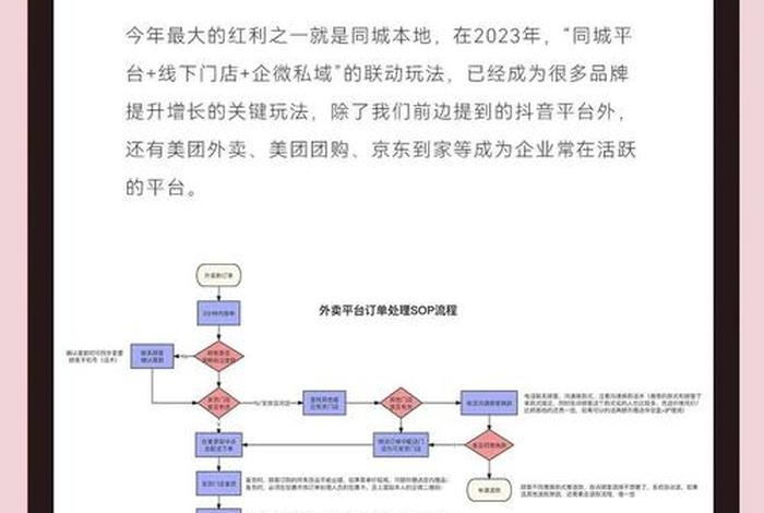 同城电商运营 同城电商运营工作内容 同城电商运营 同城电商运营工作内容
