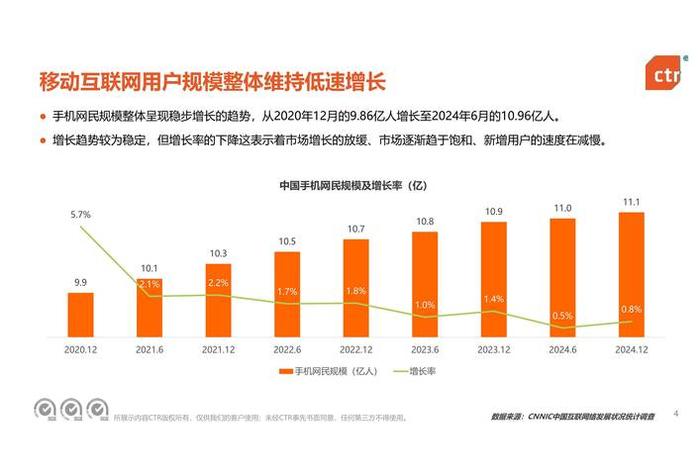 移动电商的概念、移动电商的概念和特点 移动电商的概念、移动电商的概念和特点