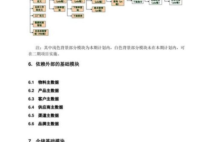 电商智能仓储方案 - 电商智能仓储方案设计 电商智能仓储方案 - 电商智能仓储方案设计