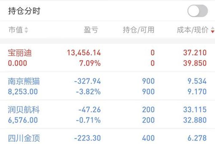 宝尊电商股票值得买吗 宝尊电商股票值得买吗知乎 宝尊电商股票值得买吗 宝尊电商股票值得买吗知乎