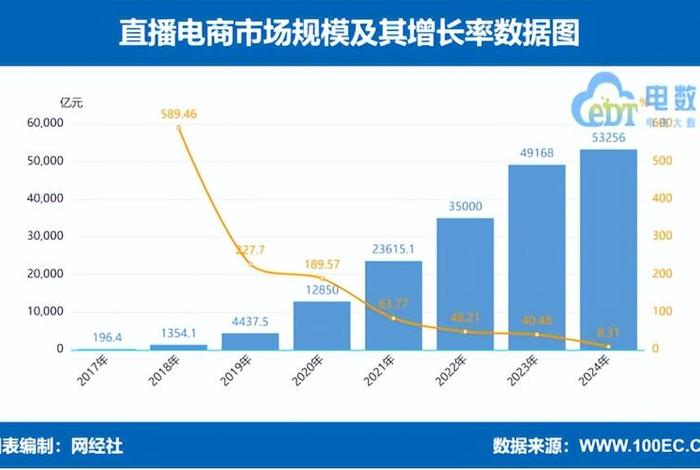 电商大数据网;电商大数据网站有哪些 电商大数据网;电商大数据网站有哪些