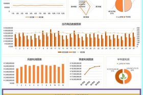 电商运营数据分析日报模板、电商运营每日数据报告