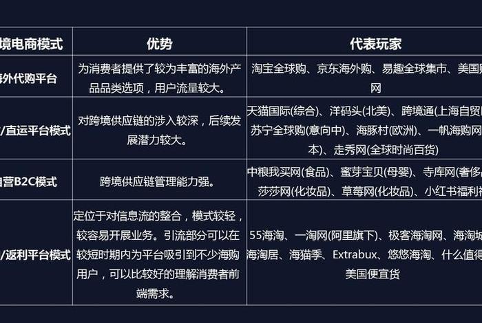 大学生跨境电商心得怎么写 大学生跨境电商心得怎么写范文 大学生跨境电商心得怎么写 大学生跨境电商心得怎么写范文