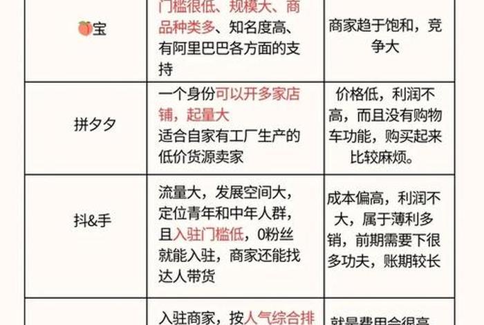 电商选品平台 电商选品平台的优缺点 电商选品平台 电商选品平台的优缺点