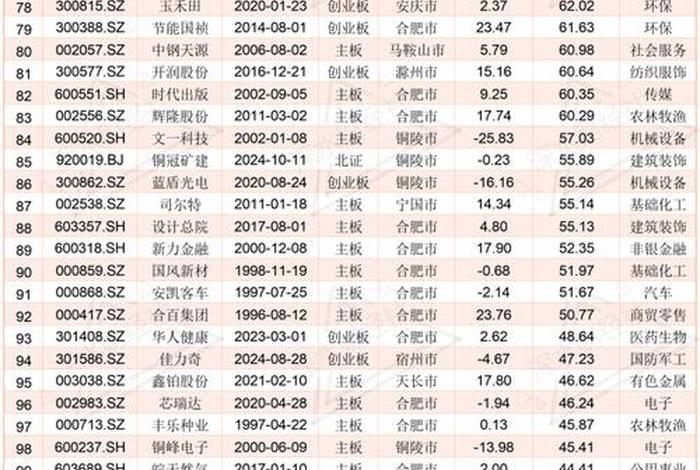 电商股有哪些上市公司 电商股有哪些上市公司股票