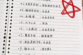 去义乌想做电商怎么入手，去义乌想做电商怎么入手工作