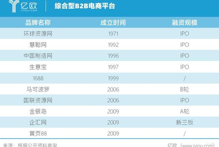 电商b2b供应链 - b2b供应链电商平台排名 电商b2b供应链 - b2b供应链电商平台排名