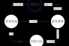 京东跨境电商运营模式（京东跨境电商运营模式是什么）