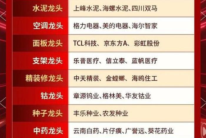 电商股票龙头一览 电商股票龙头一览表 电商股票龙头一览 电商股票龙头一览表