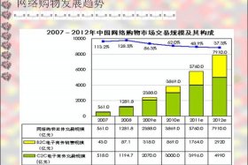 c2c电商大战；c2c电商发展战略