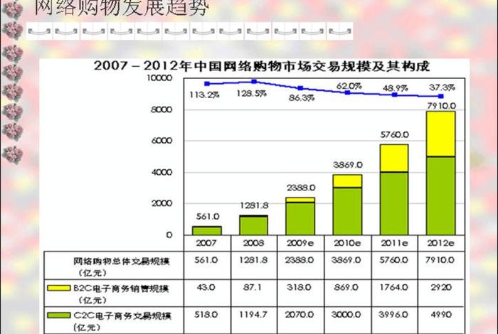 c2c电商大战;c2c电商发展战略 c2c电商大战;c2c电商发展战略