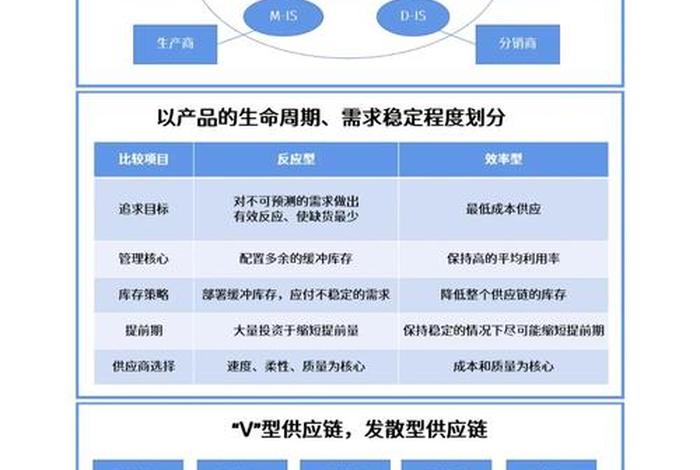 跨境电商供应链管理课后答案 跨境电商供应链解决方案 跨境电商供应链管理课后答案 跨境电商供应链解决方案