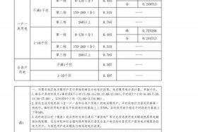 工业电商业电居民用电 哪个贵 工业电,商业电,居民电哪个贵