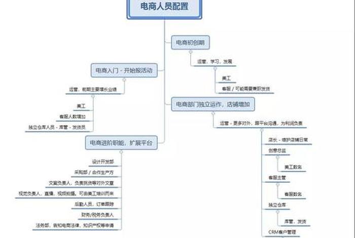 电商配货员属于什么部门(电商配货员是做什么的) 电商配货员属于什么部门(电商配货员是做什么的)