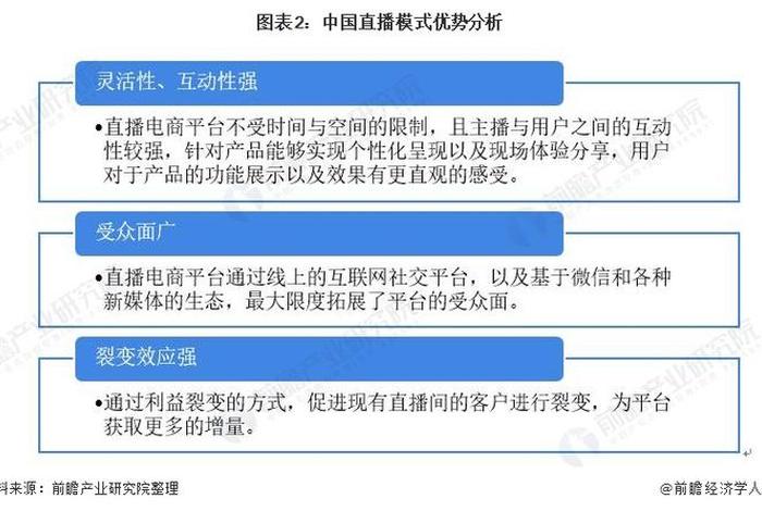 电商直播带货的优势和劣势 电商直播带货的优势和劣势英文