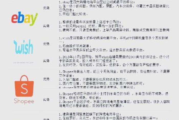 wish跨境电商平台搭建;使用跨境电商平台wish开店的感受 wish跨境电商平台搭建;使用跨境电商平台wish开店的感受