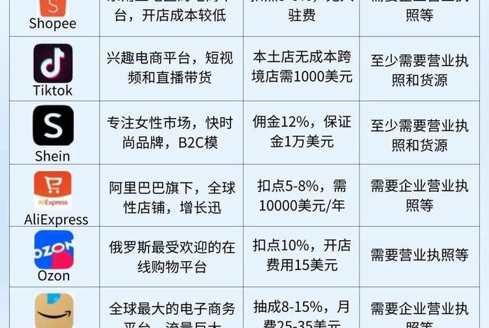 跨境电商与电子商务有什么区别；跨境电子商务与电子商务有什么区别